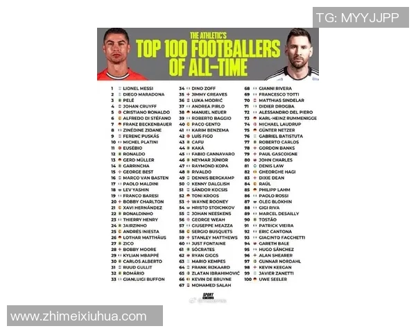 全球最受欢迎足球明星排行榜揭晓谁将登顶成为球迷心中的偶像